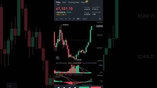 Bitcoin Market update | btc pump