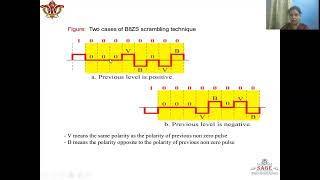 BIPOLAR ENCODING