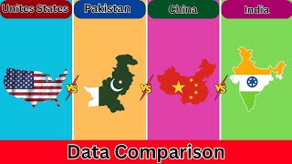 United States vs Pakistan vs China vs India | Data comparison | Coverdata