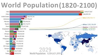 World Population - History & Projection (1820-2100)