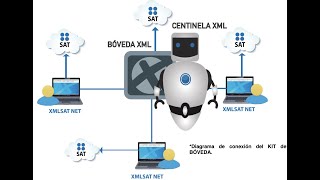 CURSO COMPLETO XMLSAT NET, KIT DE BÓVEDA