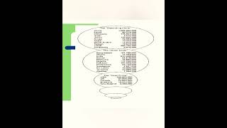 Kachru's Model of world Englishes/limitations/inner/outer/Expanding circle #youtube#youtubeshorts