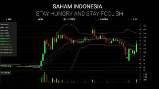 Saham pilihan trading harian | SAHAM INDONESIA