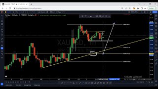 How To Make Money With This Simple Forex Confluence | TR-NB-SD|  #calculusfx #trading #forex