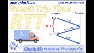 🌐 RTT: Round Trip Time (El nivel de Transporte) - Aprendiendo Ciberseguridad paso a paso #65