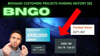 $BNGO Customers funding! Funded research projects, bionano genomics, bngo stock, bngo news, update