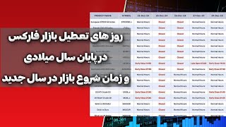 تعطیلات پایانی سال میلادی و زمان شروع فعالیت بازارمالی فارکس