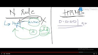 Mass Spectrometry 04 (Nitrogen rule & HRMS)