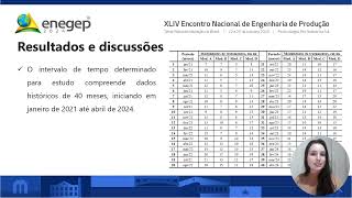 Estratégias de Previsão de Demanda para Otimização dos Serviços de uma Clínica de Fisioterapia