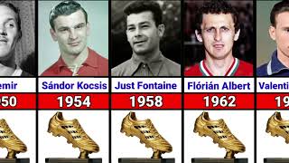 FIFA World Cup All Golden Boot Winners 1930-2022 | real world data