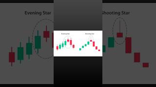 ghost trading king trading #ghosttradingking video candlestick pattern video#shorts #youtubeshorts