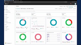 Webex Cloud-Connected UC - Analytics