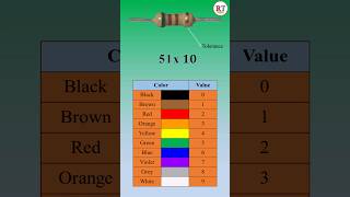 Resistor Colour Code ⚡ #welder #weldingtricks #shorts #viral #electrician #elecrical #electronic