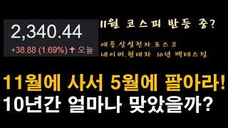 코스피 전망 : 주식 퀀트투자, 개별 주식에 얼마나 맞을까?