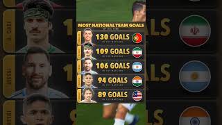 Most International Goals OAL 🐐🥵😈