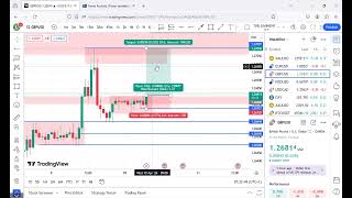 A QUICK OUTLOOK OF XAUUSD, GBPUSD, EURUSD & USDCAD FOR TODAY 10TH APRIL 2024 (1)