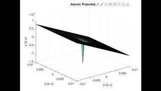 Three Steps Model: Tunnel Ionization