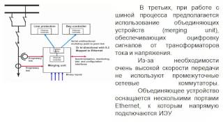 24.3. Основы МЭК 61850 (окончание)