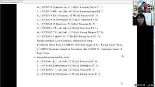 Update Covid-19 22/11/20 Bertambah Kasus 47 sehinggal Total 163. Sembuh 13 dan Meninggal 2 Orang