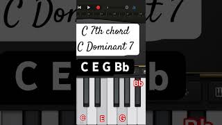 C7th chord