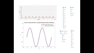 MALTAB Deep Learning Toolbox: All Important Functions