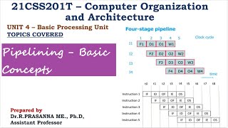 Pipelining Basic Concepts - Two stage Pipelining