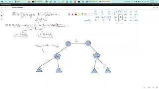 IPv4 Addressing Design for 2 Data Center Sites - New Service