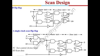 Testability of VLSI Lecture 11: Design for Testability