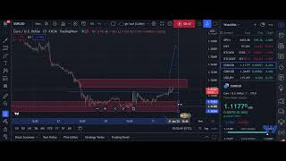 EUR/USD, GBP/USD CURENCY PAIRS