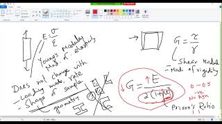 Shear stress and shear strain theory and example