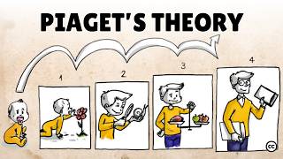 Piaget's Theory of Cognitive Development