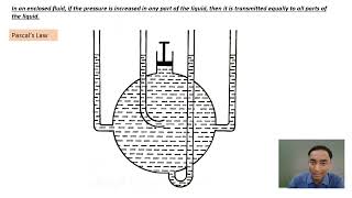 Pascal's Law: The Fundamental Principle of Fluid Mechanics Explained | Physics STD 10-11