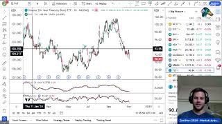 2nd Nov 2024 | Market Update, Key Charts