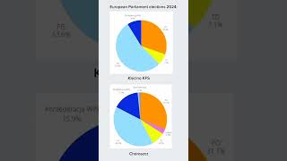 Eu Parlament elections in Klęcino KFS And Choroszcz