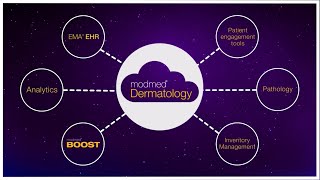 A 360° View of Your Dermatology Practice