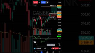 stock : canbk Buy, SL and Target 🎯 levels analysis 8 April 24 #shorts #stockmarket  #stockstobuy