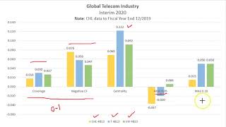 Cautionary Global Financial Analysis: Comps for Telecom Industry  Interim 2020