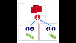 How to Implement Network  Zone in DynaTrace