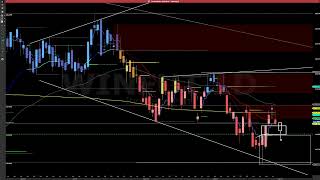 Al Brooks Técnico - Recap Semanal 13/10/23 - Estudo de contexto índice e dólar + GAPS e gatilhos