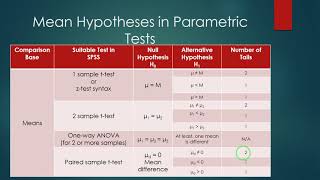 Data Analysis: Parametric Hypotheses Testing Using SPSS and Microsoft Excel