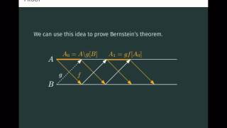 The Cantor-Schroeder-Bernstein Theorem