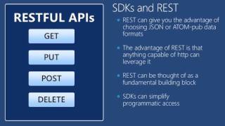 Microsoft Azure Data Storage for Developers Tutorial | Programming Languages And REST