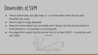 When should I use Support Vector Machines (SVM)?