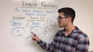 Inverse Functions (part one)