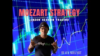 Making 200 Dollars a day trading London