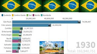 Estimativa: Capitais mais ricas do Brasil (1910-2030).