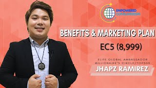 Empowered Consumerism Marketing Plan and Benefits - EC5 8999 by Coach Jhapz