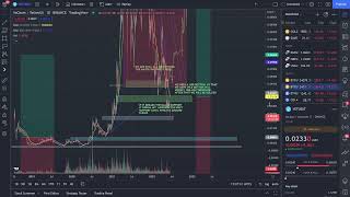 VECHAIN (VET) TRADING ANALYSIS VET PRICE PREDICTION 13-06-2022(VET CRASH?)