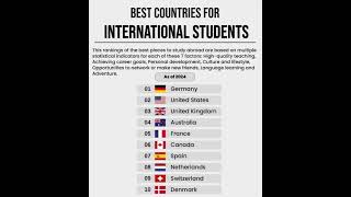 ✈️Best countries to study 🌍 abroad in #2024 #scholarships #shorts 🎓