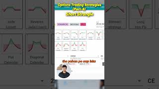 Short Strangle - Options Trading Strategies (Part 8) | Options Trading in Hindi | Trade Brains